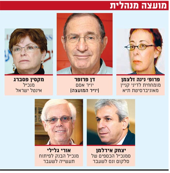 מועצה מנהלית / צלם: תמר מצפי, יוסי זליגר, יחצ מועצה מנהלית / צלם: תמר מצפי, יוסי זליגר, יחצ